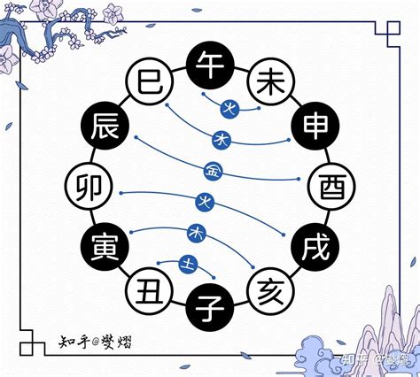 地支相刑 意思|图解十二地支：三合局、六合局、六冲、六害、相刑